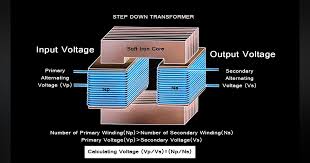 What is a transformer
