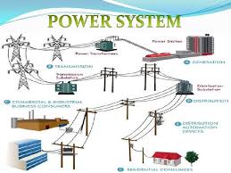 What is the power system
