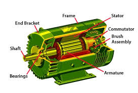what is an electric motor