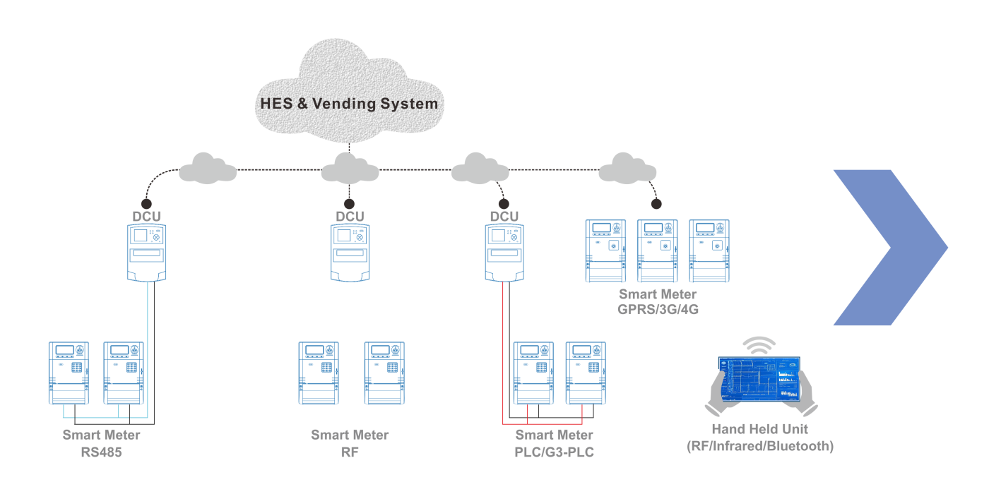 HES & Vending System